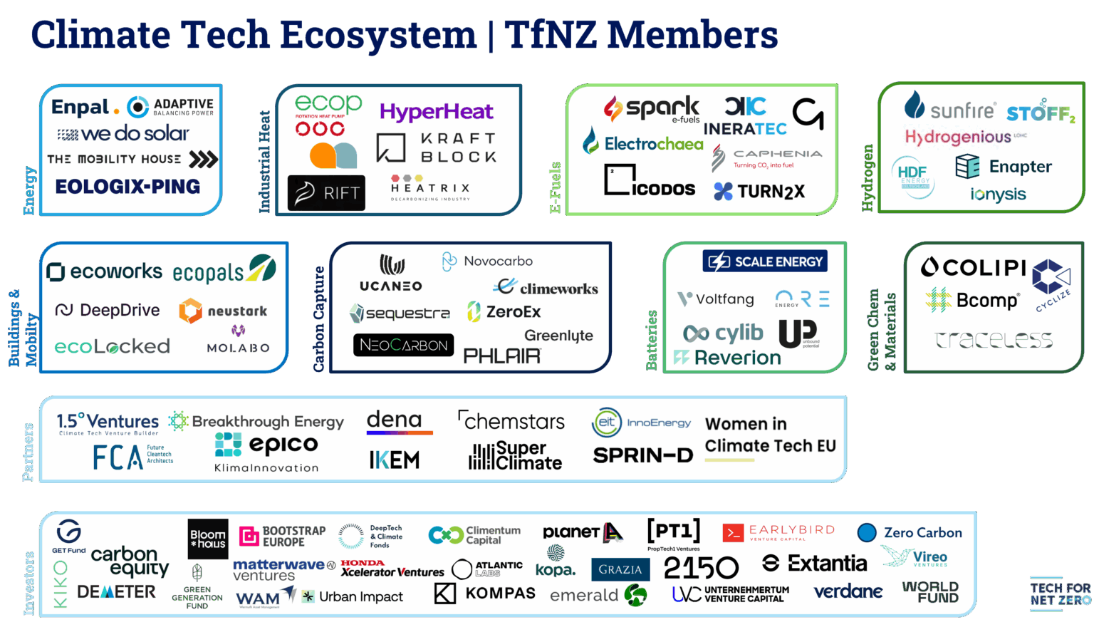 Climate Tech Knowledge Base - Tech for Net Zero